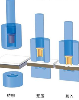 丹峰自動(dòng)送料鉚接機(jī)有哪些功能？